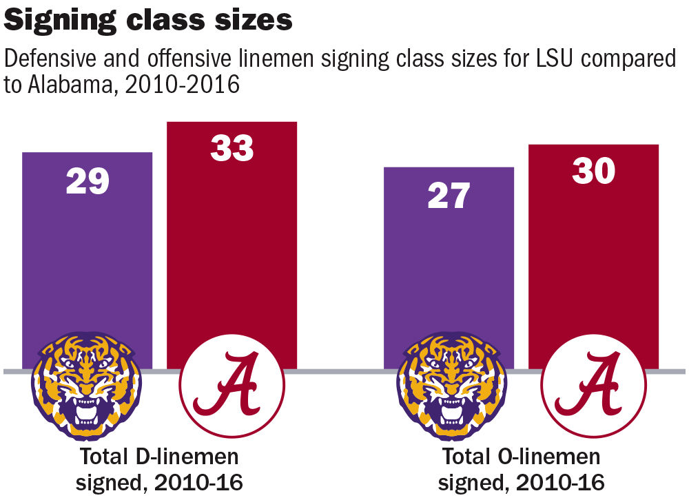 100417 LSU Alabama signing class.jpg